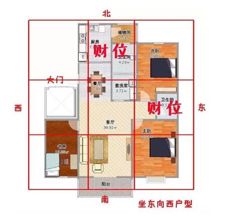 家中的財位|不用花大錢，只要這樣做！布置家中「財位」好簡單，。